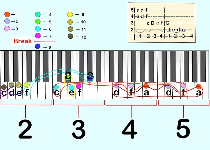 Understanding Piano Tablature: A Beginner's Guide
