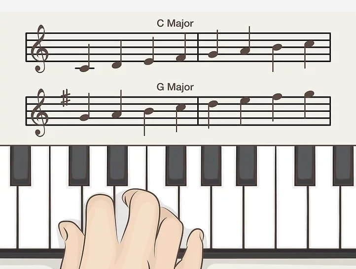 Enhancing Your Piano Skills: A Comprehensive Guide
