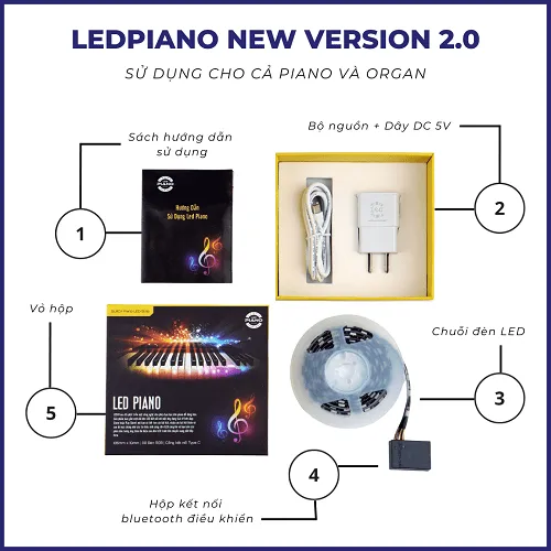 Cấu tạo của Ledpiano