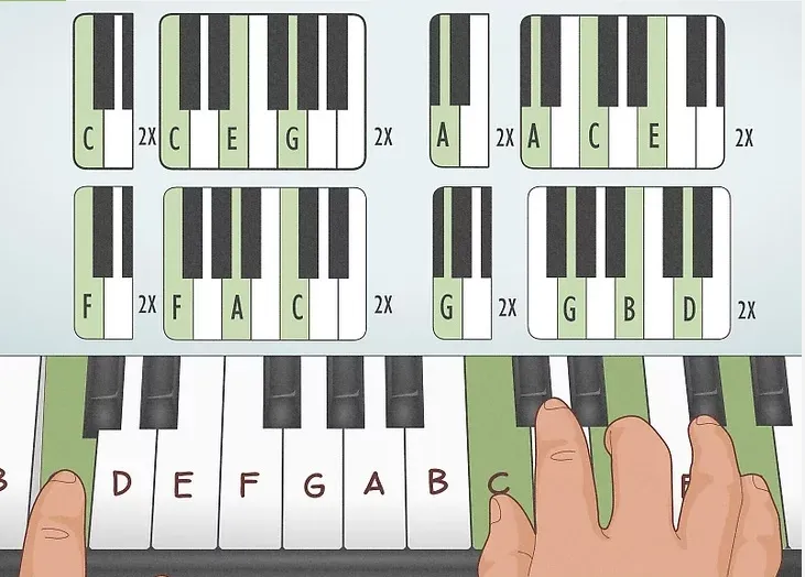 How to Play "Heart and Soul" on the Piano